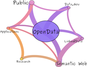 Networked_Performance — Open Data in a Semantic Web ...